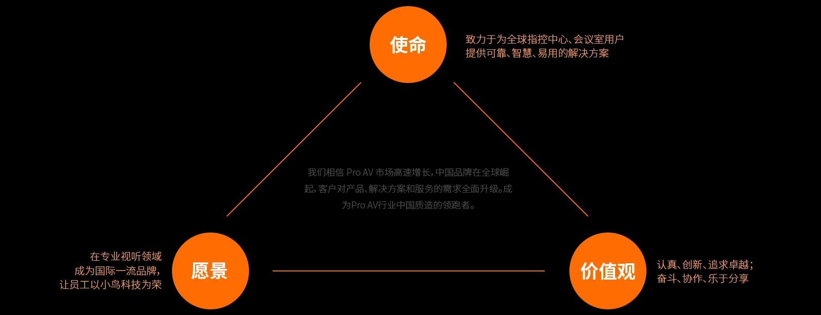 企业文化：使命、愿景、价值观
