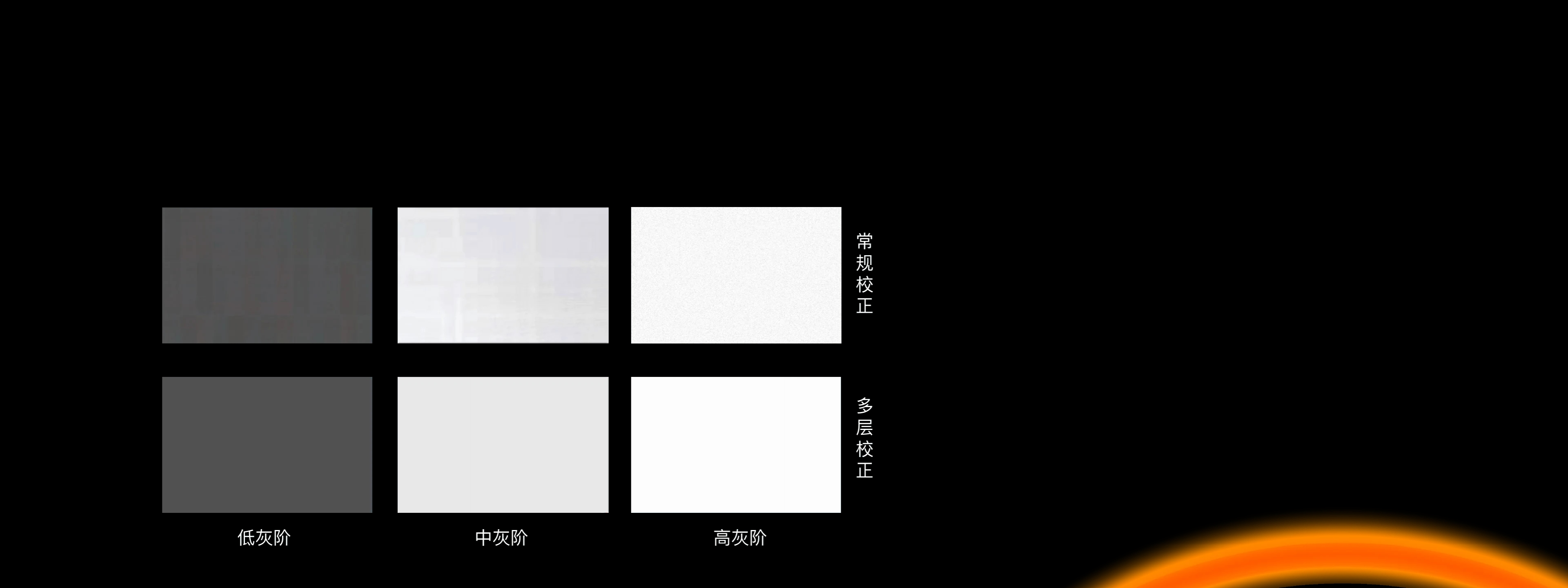 全灰阶校正