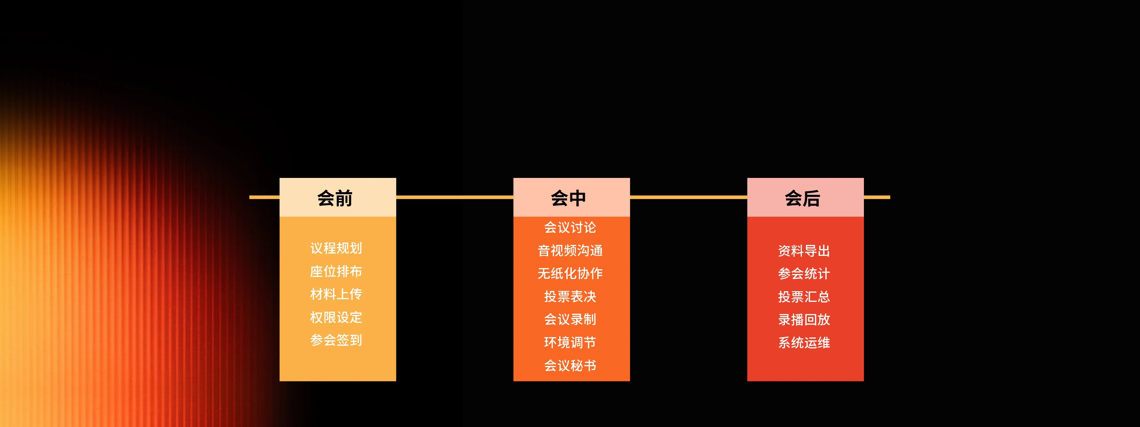 全程会议管控、一站服务