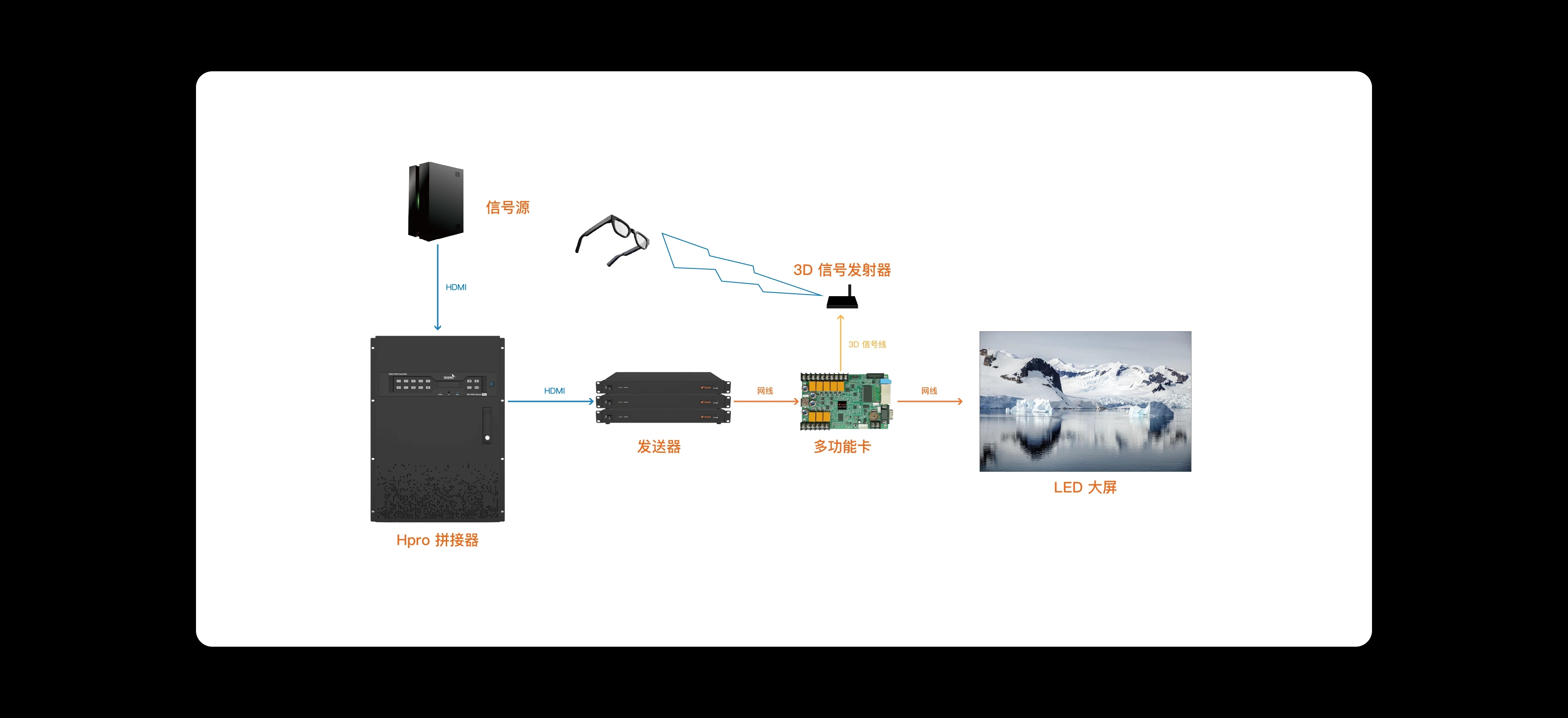 方案架构图
